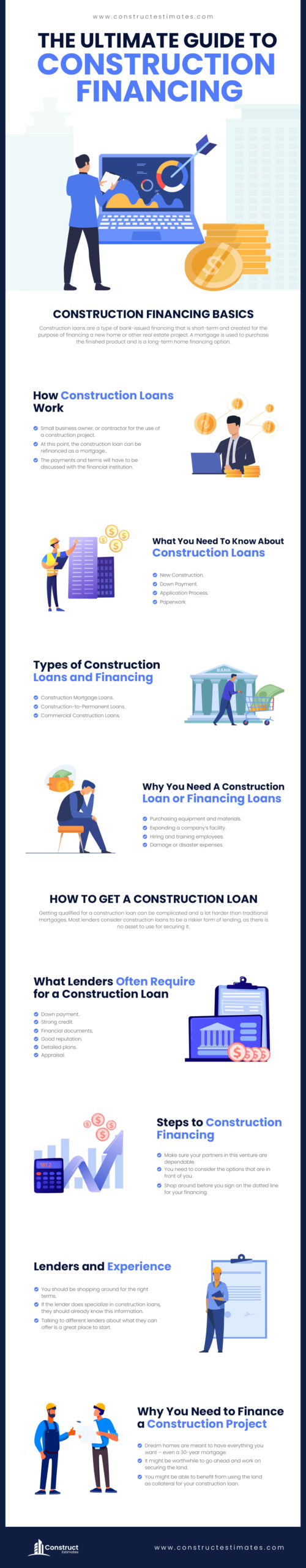Construction Loans and Financing